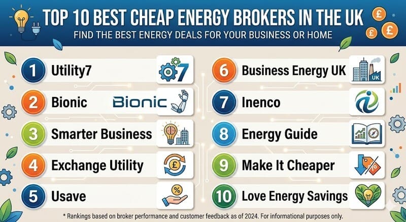 Top 10 Best Cheap Energy Brokers in the UK: Save on Your Business Energy Bills